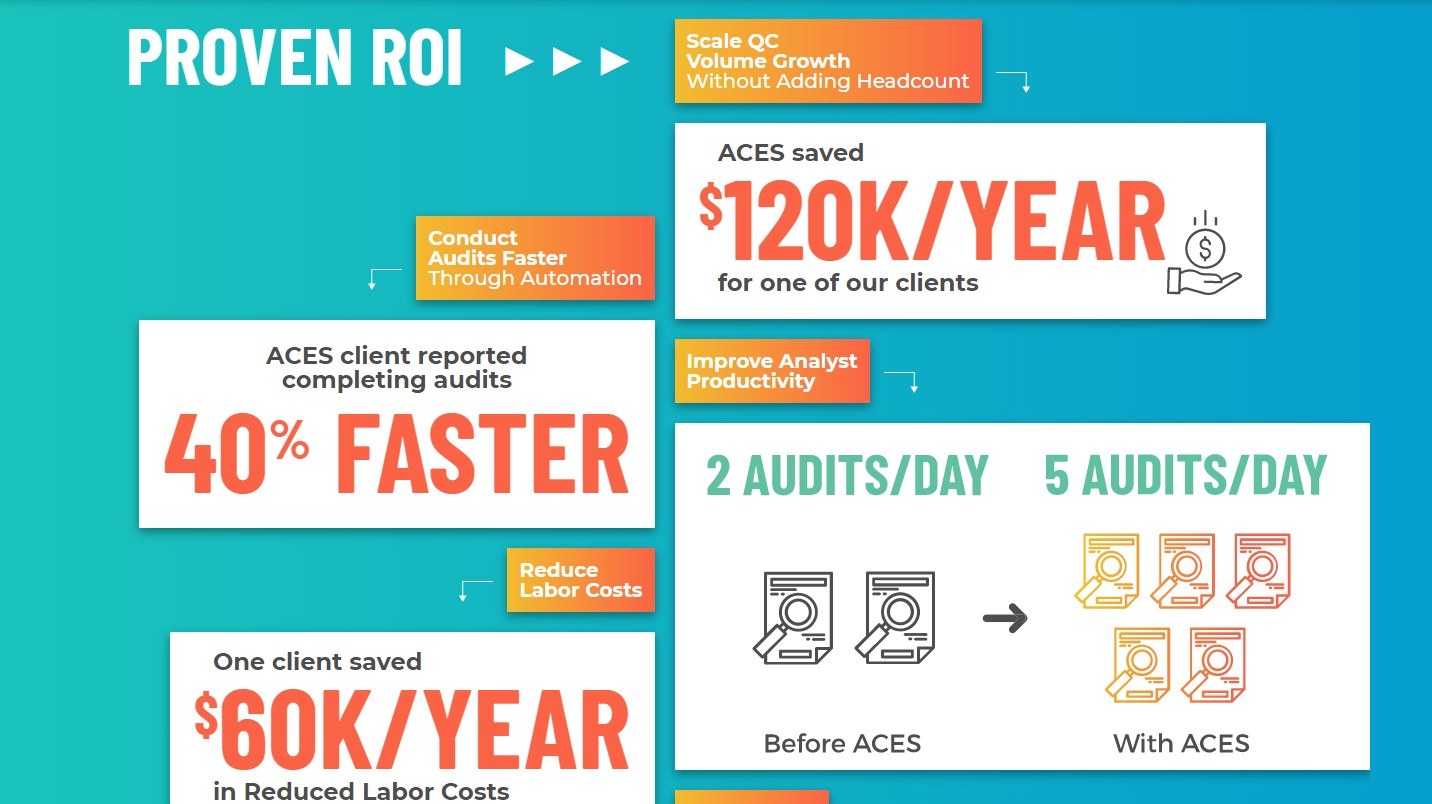 ROI infographic image